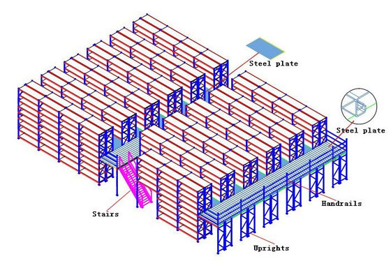 Mengumpulkan Mezzanine Lantai Industri, Palet Rak Mendukung Mezzanine
