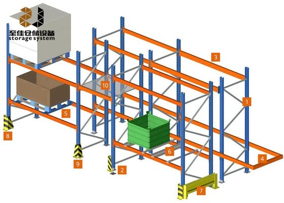 Powder Coating Drive In Palet Racking System ODM OEM Ukuran yang disesuaikan