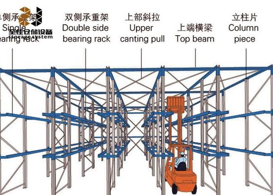 Mengumpulkan Drive In Rack System, Gudang Drive Melalui Palet Racking
