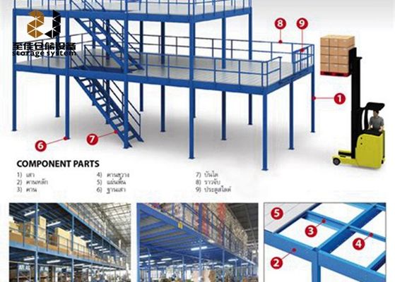 Sistem Mezzanine Gudang Ekonomi Dengan Lapisan Serbuk