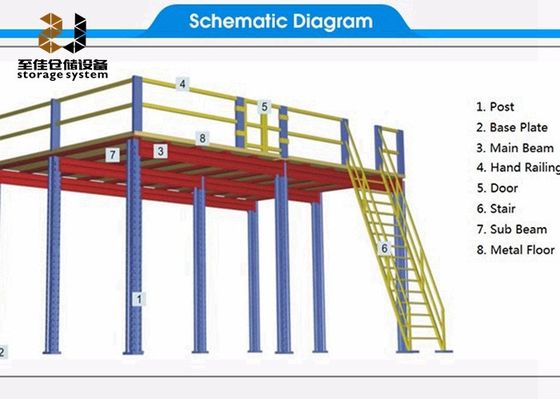 2 Lapisan Mezzanine Platform Racking Systems Q235 Lantai Mezzanine Baja